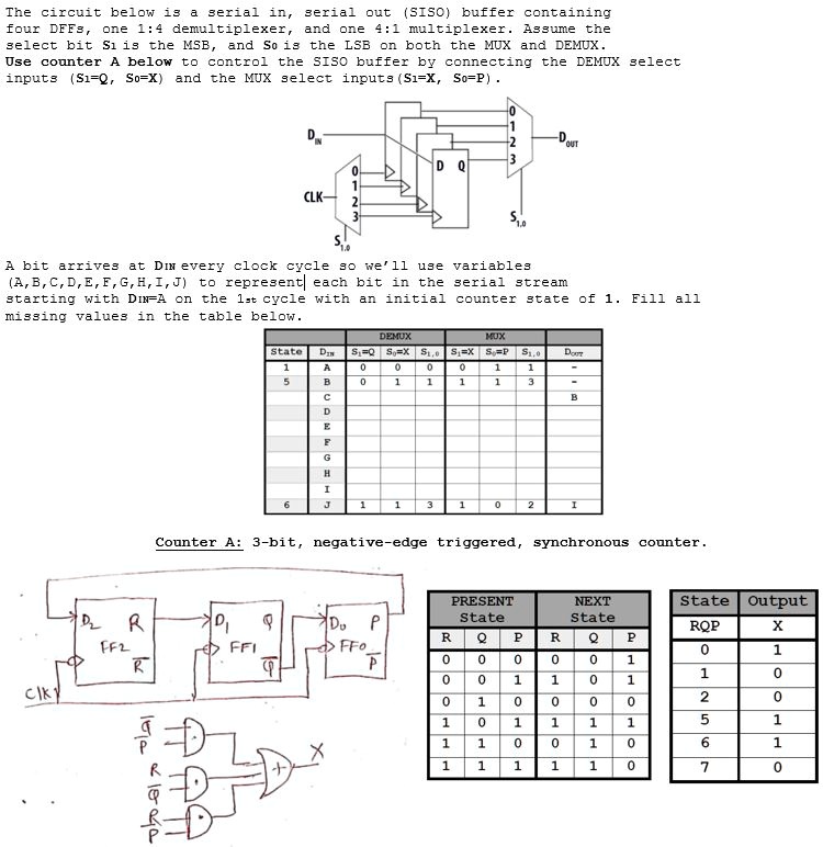 SOLVED: The circuit below is a serial in, serial out (SISO) buffer ...