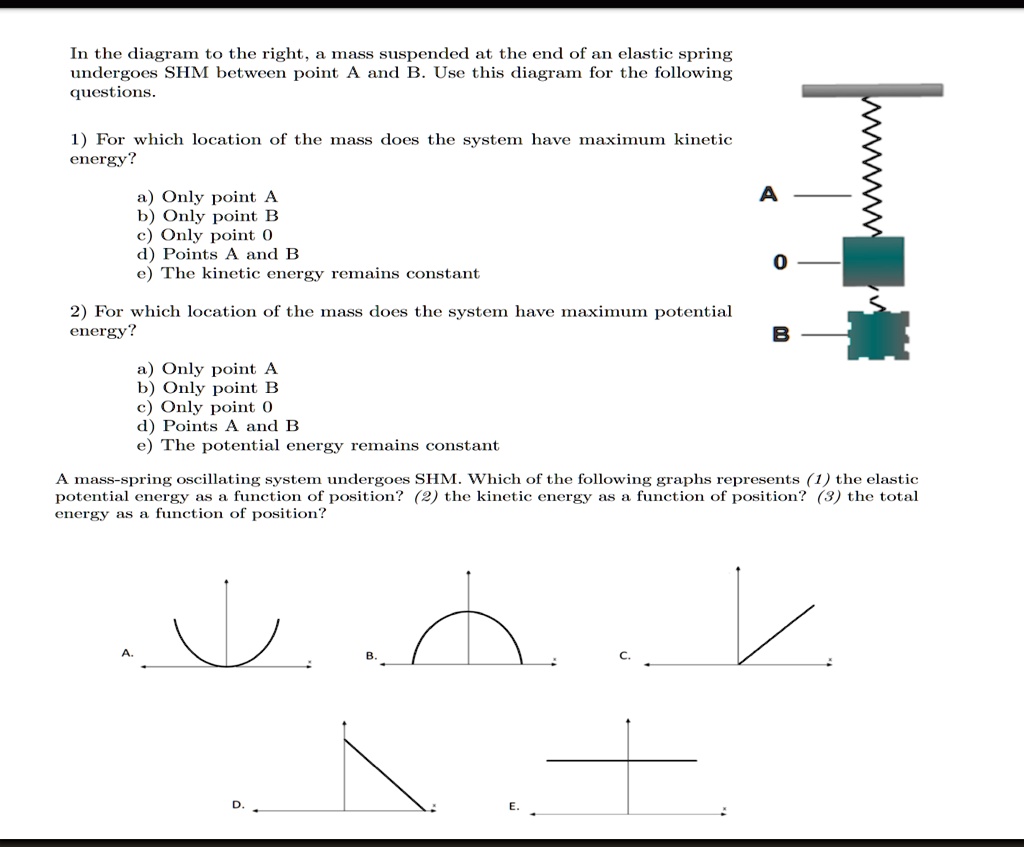In the diagram to the right, a mass suspended at the end of an elastic ...