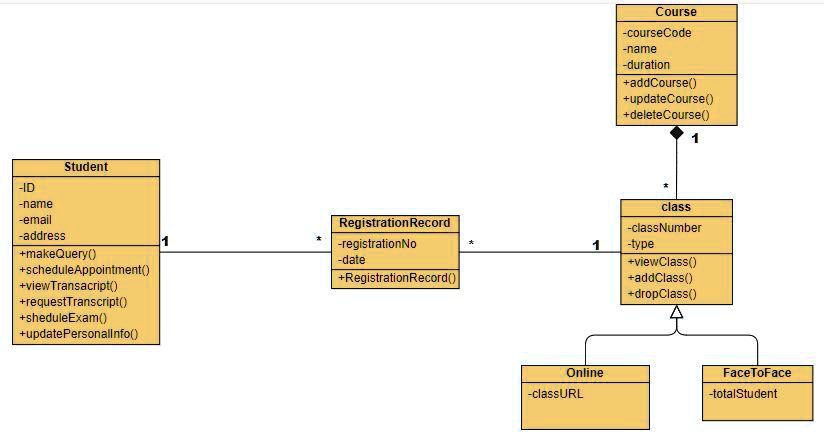 SOLVED: Title: Package Diagram for a School Management System ...