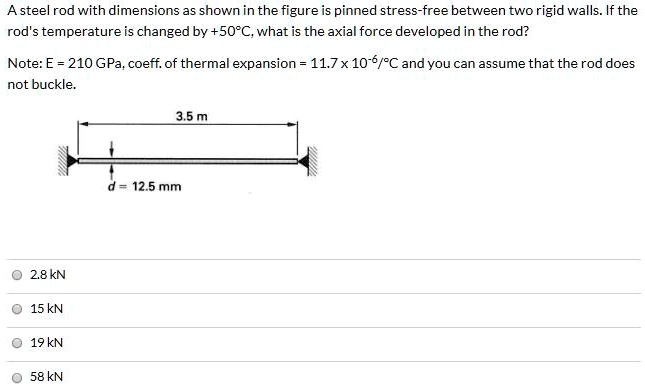 SOLVED: A steel rod with dimensions as shown in the figure is pinned ...