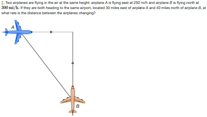 SOLVED: Z' Two Airplanes Are Flying In The Air At The Same Height ...