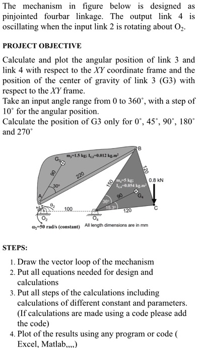 SOLVED: The mechanism in the figure below is designed as a pin-jointed ...