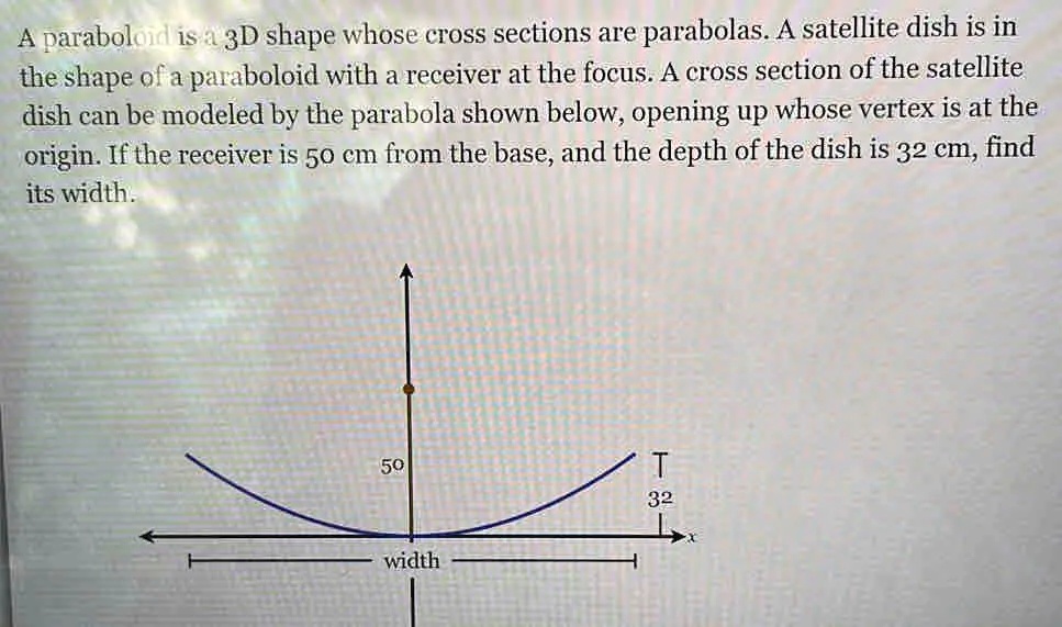 SOLVED A paraboloid 1s a 3D shape whose cross sections are parabolas