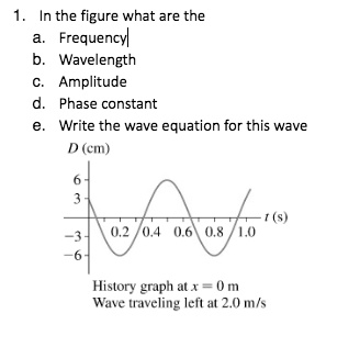 1. In the figure what are the a. Frequency b. Wavelength c. Amplitude d ...