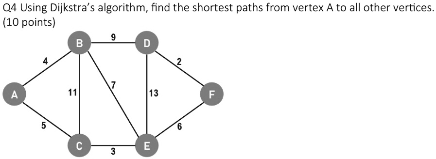 SOLVED: Using Dijkstra’s algorithm, find the shortest paths from vertex ...