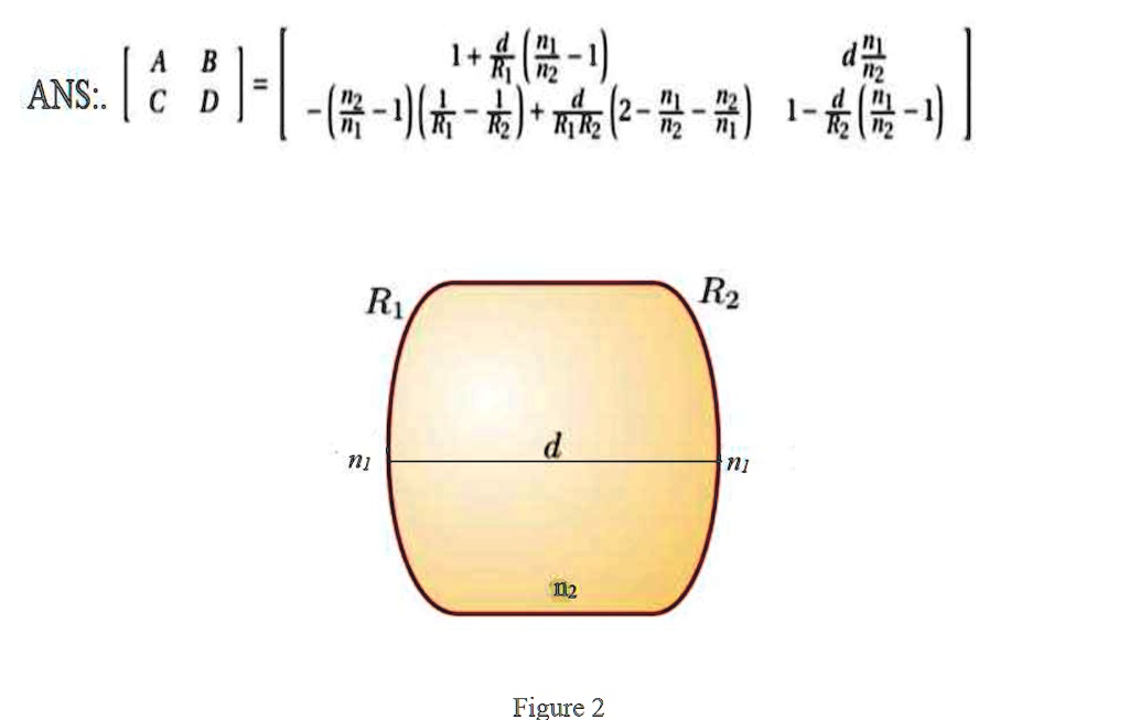 SOLVED a) Derive the ABCD matrix for a thick lens, Fig (2), made of