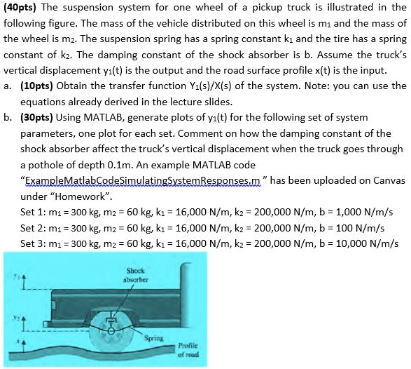 SOLVED The suspension system for one wheel of a pickup truck is