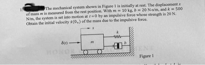 SOLVED: A mechanical system shown in Figure is initially at rest. The ...