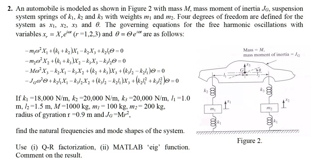 SOLVED 2. An automobile is modeled as shown in Figure 2 with mass M