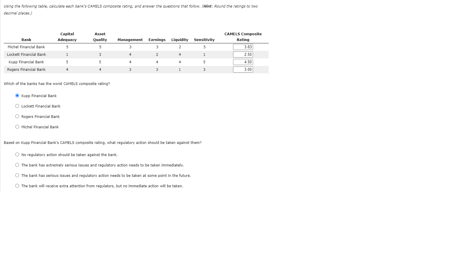 SOLVED: Using the following table, calculate each bank's CAMELS