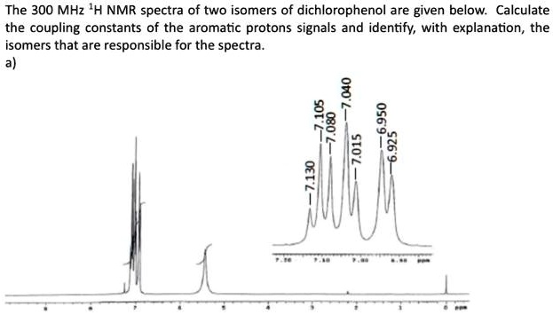SOLVED: The 300 MHz H NMR spectra of two isomers of dichlorophenol are ...