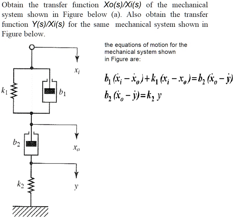 SOLVED: Obtain The Transfer Function Xo(s)/Xi(s) Of The Mechanical ...