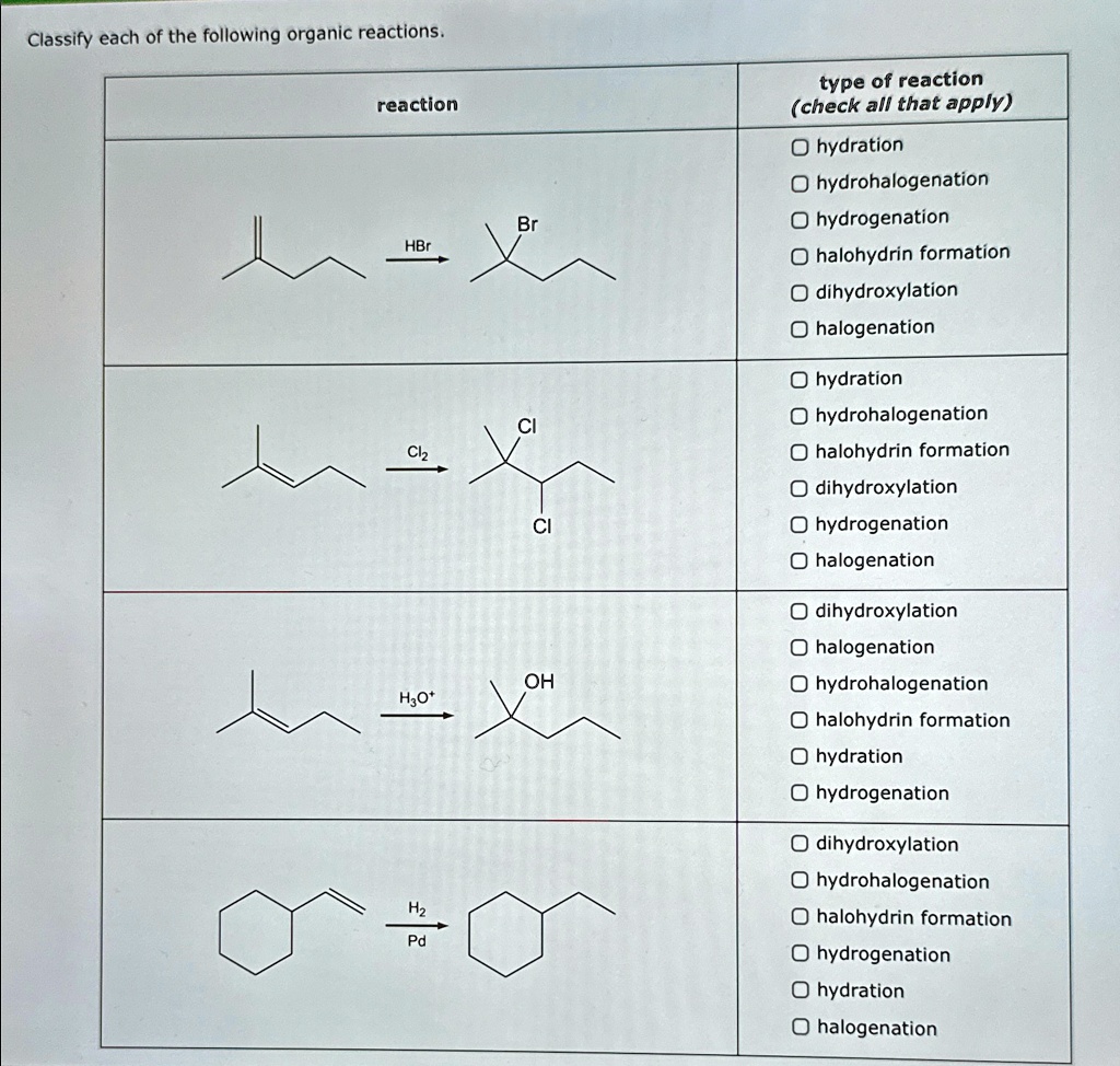 classify each of the following organic reactions type of reaction check ...