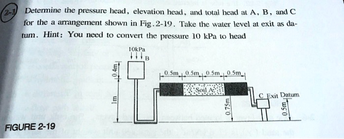 determine the pressure head elevation head and total head at a b and ...