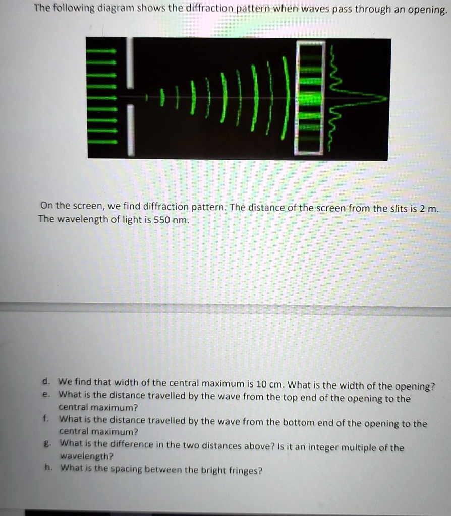The following diagram shows the diffraction pattern when waves pass ...