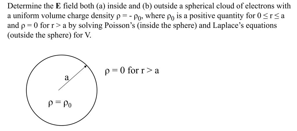 SOLVED: Determine the E field both (a) inside and (b) outside a ...