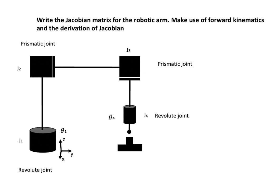 Solved Write The Jacobian Matrix For The Robotic Arm Make Use Of