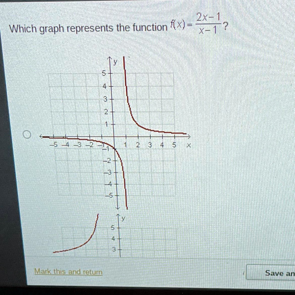 solved-which-graph-represents-the-function-f-x-2x-1-x1-which