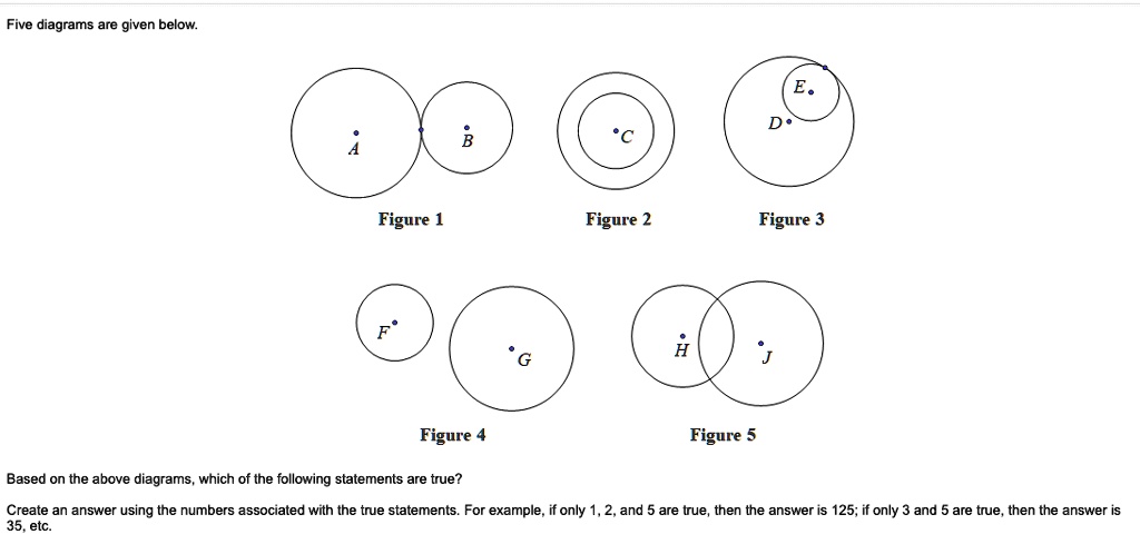 Five diagrams are given below.

A B
Figure 1

C
Figure 2

D E
Figure 3

F G
Figure 4

H J
Figure 5

Based on the above diagrams, which of the following statements are true?
Create an answer using the numbers associated with the true statements. For example, if only 1, 2, and 5 are true, then the answer is 125; if only 3 and 5 are true, then the answer is 35, etc.