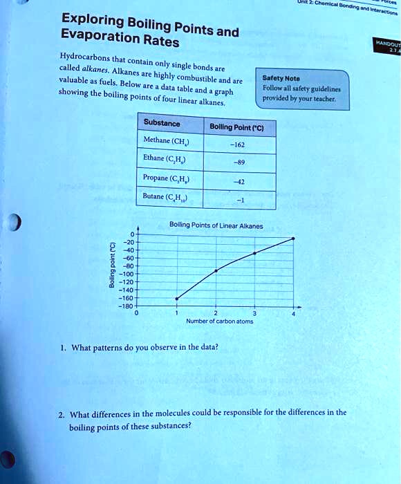 Exploring Boiling Points and Evaporation Rates of Hydrocarbons that
