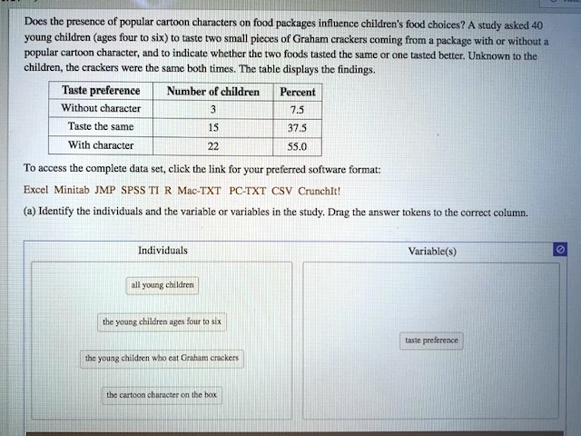 Does the presence of popular cartoon characters on food packages influence children's food choices? A study asked 40 young children (ages four to six) to taste two small pieces of Graham crackers coming from a package with or without a popular cartoon character, and to indicate whether the two foods tasted the same or one tasted better. Unknown to the children, the crackers were the same both times. The table displays the findings.

Taste preference	Number of children	Percent
Without character	3	7.5
Taste the same	15	37.5
With character	22	55.0

To access the complete data set, click the link for your preferred software format:
Excel Minitab JMP SPSS TI R Mac-TXT PC-TXT CSV CrunchIt!

(a) Identify the individuals and the variable or variables in the study. Drag the answer tokens to the correct column.

Individuals
all young children
the young children ages four to six
the young children who eat Graham crackers
the cartoon character on the box

Variable(s)
taste preference