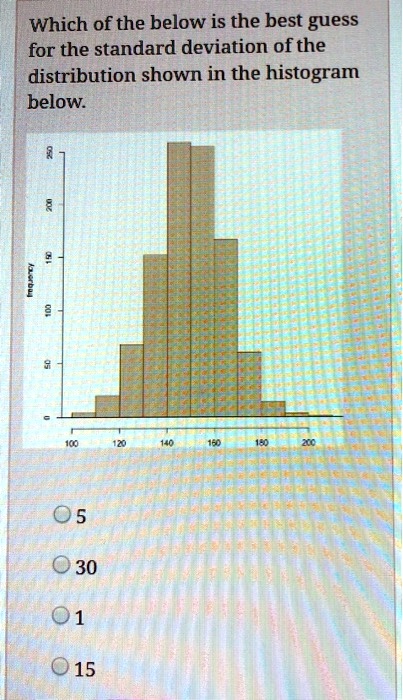 bag Rise vedhæng SOLVED:Which of the below is the best guess for the standard deviation of  the distribution shown in the histogram below 30 15