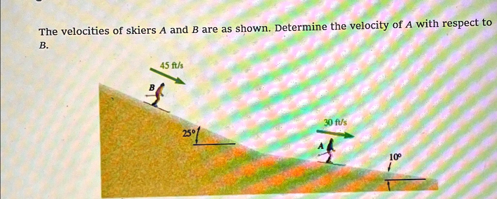 The velocities of skiers A and B are as shown. Determine the velocity ...