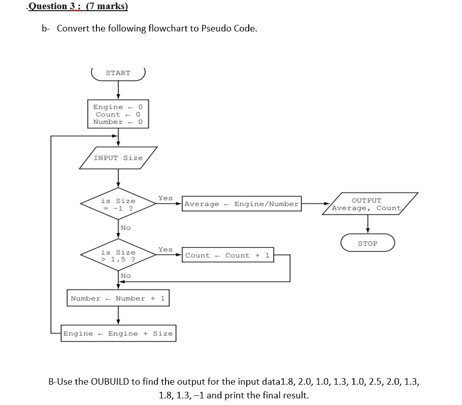 Solved: Question 3: (7 Marks) B- Convert The Following Flowchart To 