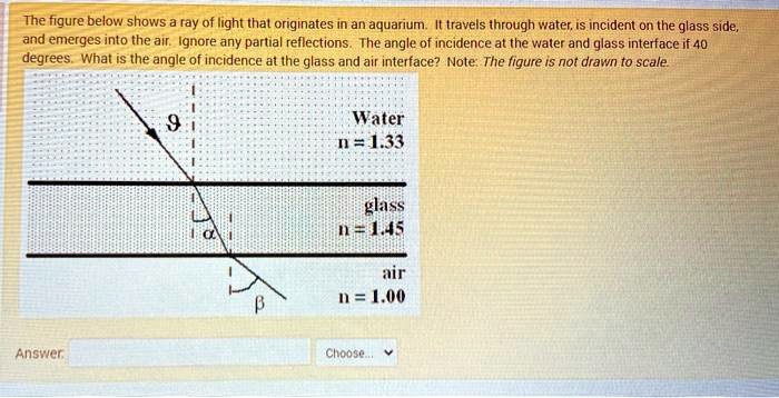SOLVED: The figure below shows a ray of light thal originates in an ...