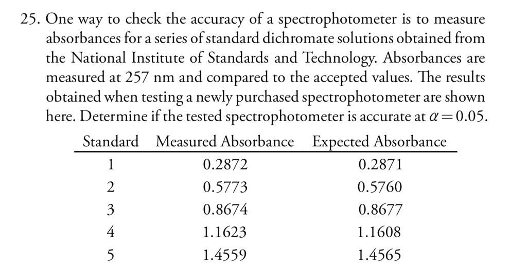 SOLVED One way to check the accuracy of a spectrophotometer is to