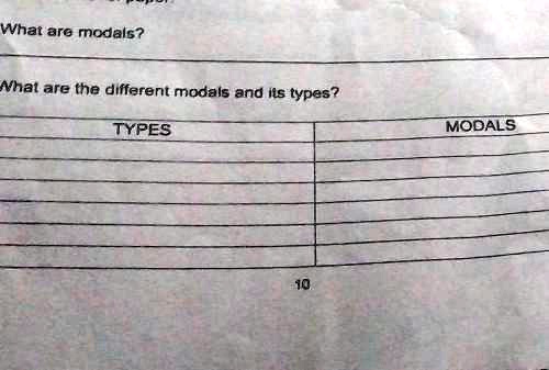 SOLVED: 'What are the different modals and its types? What aro modals ...
