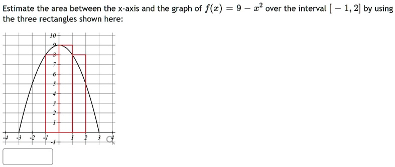 SOLVED: Estimate the area between the X-axis and the graph of f(x) =9 ...
