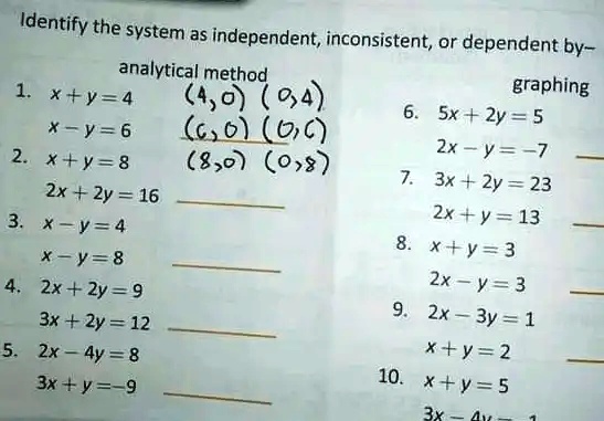 Solved Identify The System As Independent Inconsistent Or Dependent By Analytical Method 1 X Y 4 0 4 Graphing Sx 2y 5 X Y 6 6s6 010 2 X Y 8 8 6 0 8 Zx