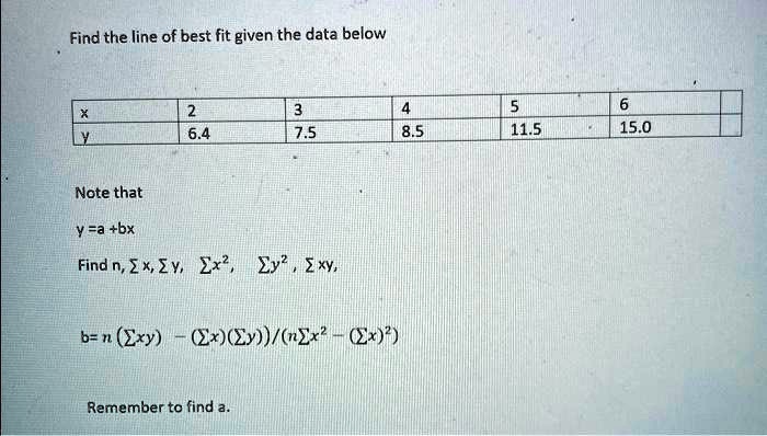 Find the line of best fit given the data below
egintabular |c|c|c|c|c|c| 
hline
x     2     3     4     5     6 hline
y     6.4     7.5     8.5     11.5     15.0 hline
endtabular
Note that
y = a + bx
Find n, sum x, sum y, sum x^2, sum y^2, sum xy,
b = fracn(sum xy) - (sum x)(sum y)n(sum x^2) - (sum x)^2
Remember to find a.