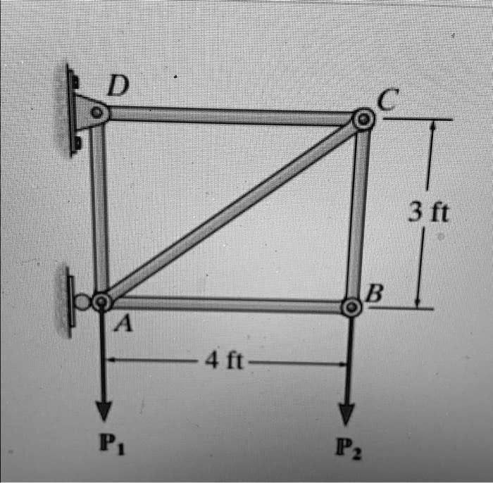 P1 = 880 lb P2 = 660 lb. Find the force on trusses: AB, AC, AD, BC, CD ...