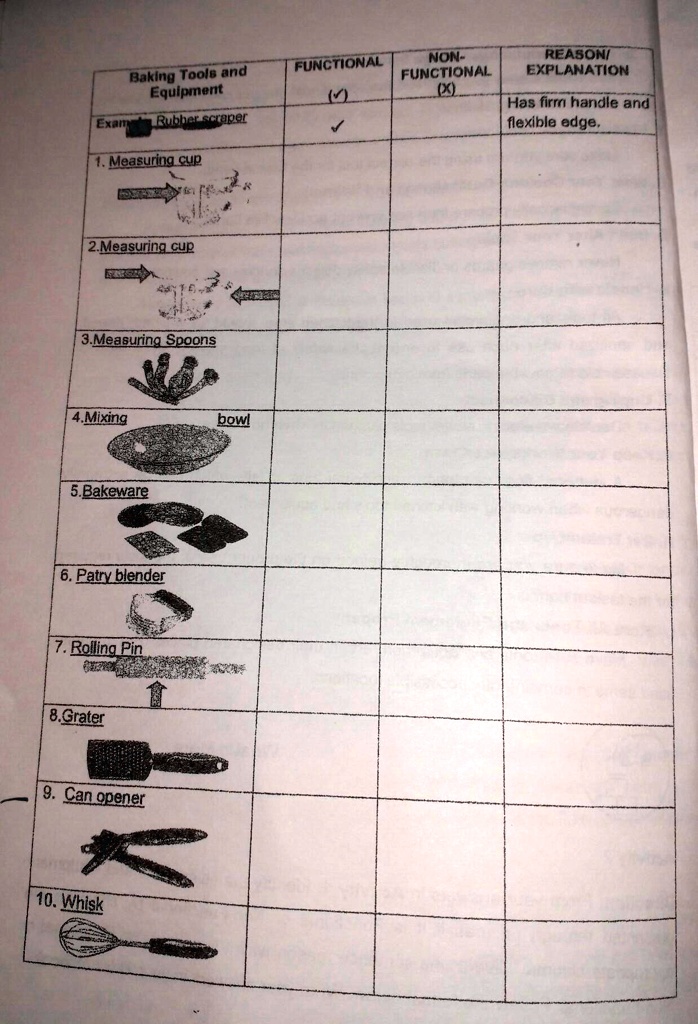 SOLVED Direction From your answer in activity 1, identify the given