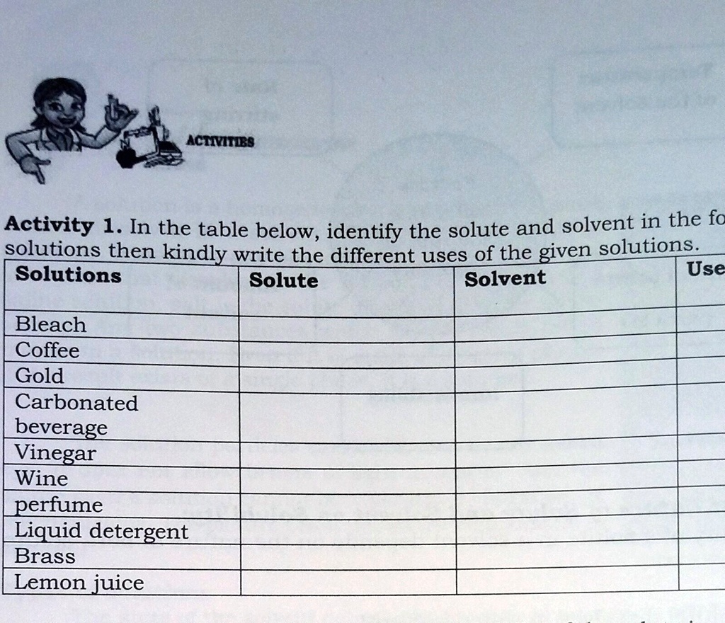 SOLVED In the table below, identify the solute and solvent in the