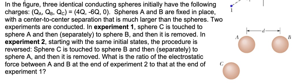 SOLVED: In The Figure, Three Identical Conducting Spheres Initially ...