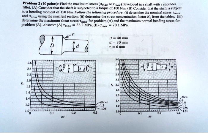 Problem 2 (10 points): Find the maximum stress (σmax or τmax) developed ...