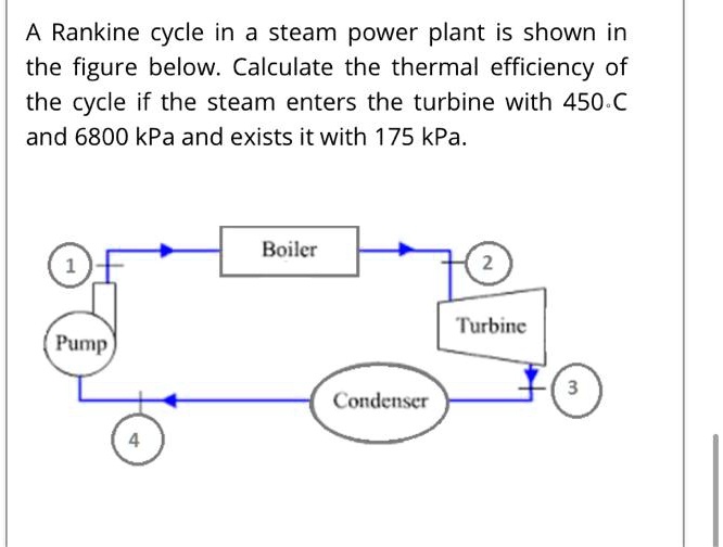 SOLVED: A Rankine Cycle In A Steam Power Plant Is Shown In The Figure ...