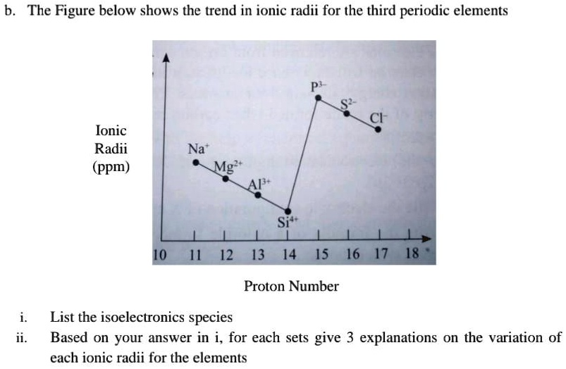 SOLVED: The Figure below shows the trend in ionic radii for the third