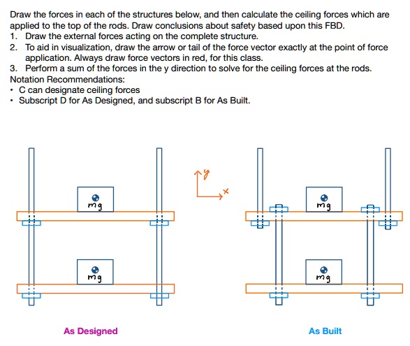 SOLVED: Draw the forces in each of the structures below; and then ...
