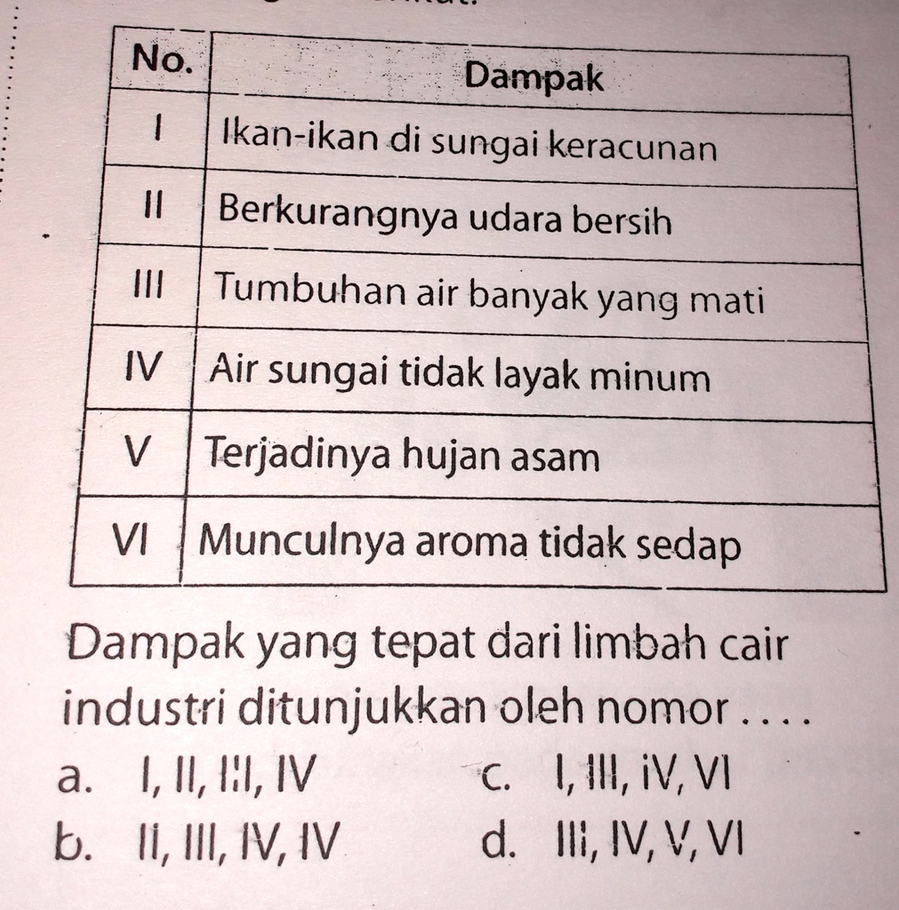 SOLVED: Dampak Yang Tepat Dari Limbah Cair Industri Ditunjukan Oleh ...