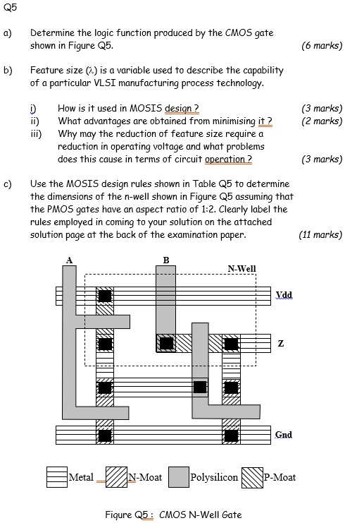 Q5 a) Determine the logic function produced by the CMOS gate shown in ...