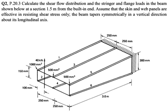 Q2, P.20.3 Calculate the shear flow distribution and the...