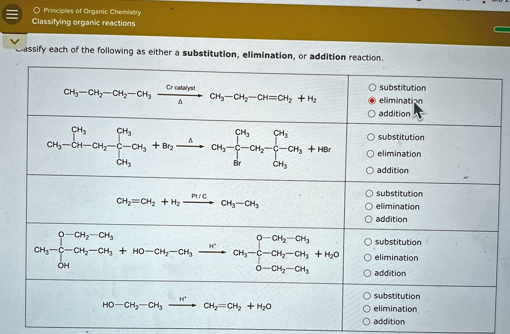 principles of organic chemistry classifying organic reactions classify ...