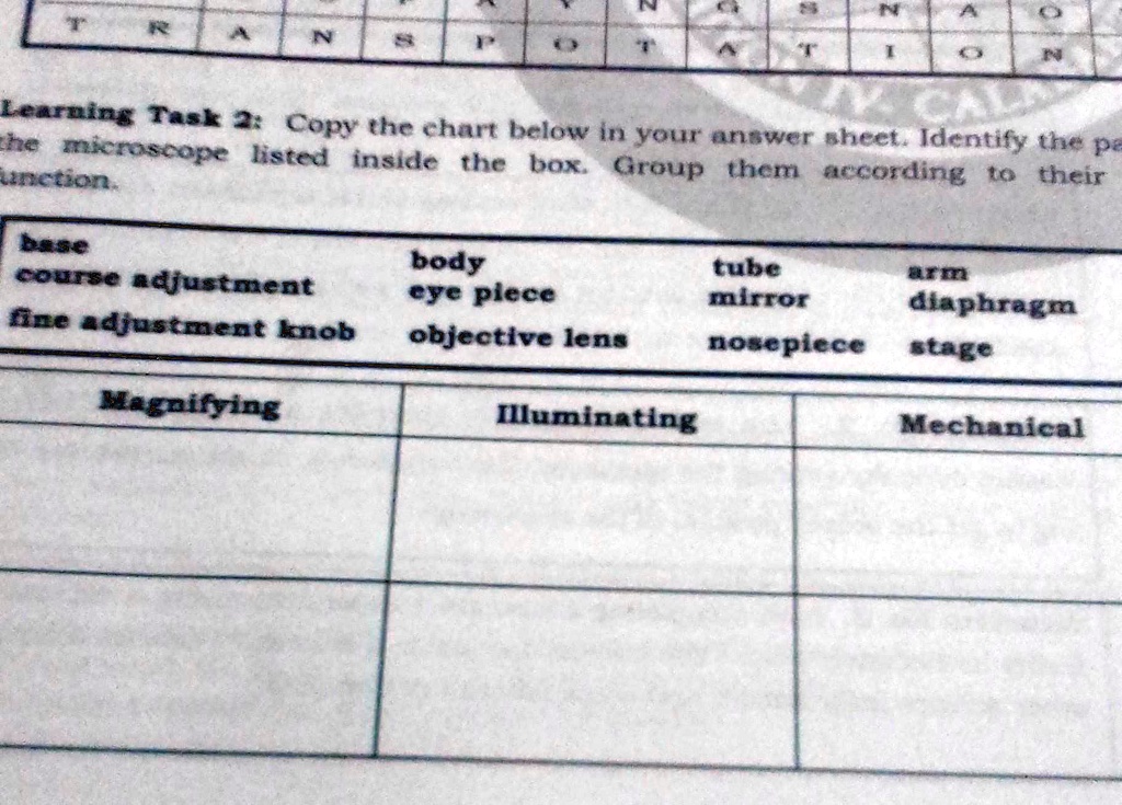 SOLVED Learning Task 2 Copy the chart below in your answer sheet