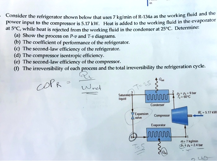 SOLVED a) Show the process on Pv and Ts diagrams. b) The coefficient