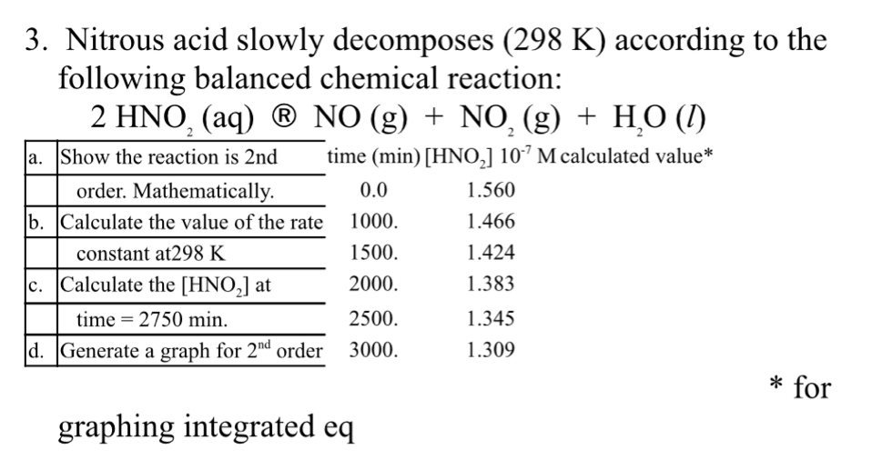 3. Nitrous acid slowly decomposes ( 298  K) according to the following balanced chemical reaction:
* for graphing integrated eq