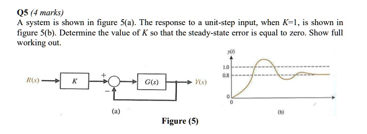 SOLVED: Q5 (4 marks) A system is shown in figure S(a). The response to ...